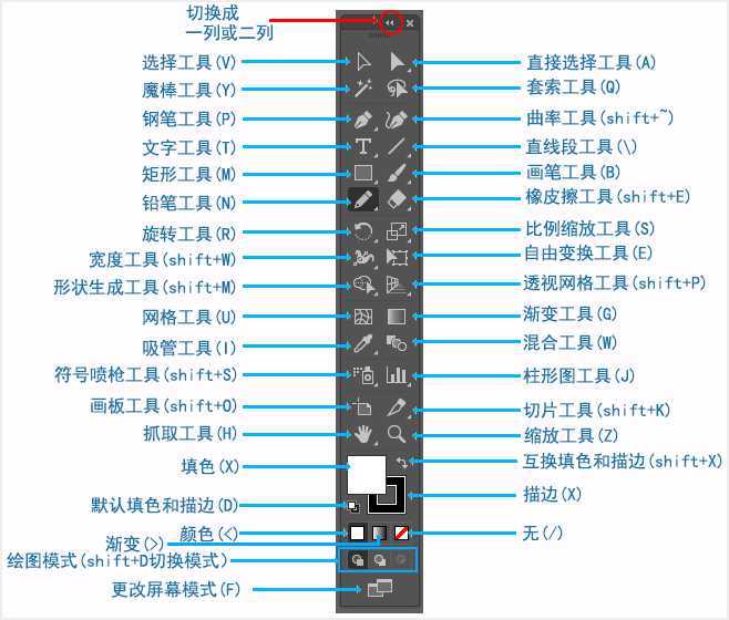 ai怎么设计披萨的logo标志?