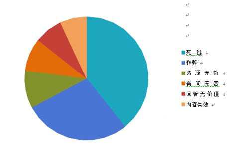 百度搜索引擎网页质量白皮书完整版正式上线 内容详情