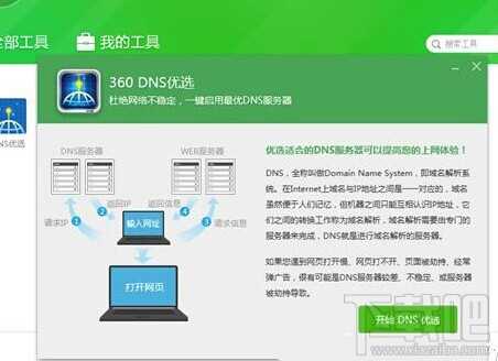 DNS遭攻击以至网站带不开下载不了等网络故障的解决方法