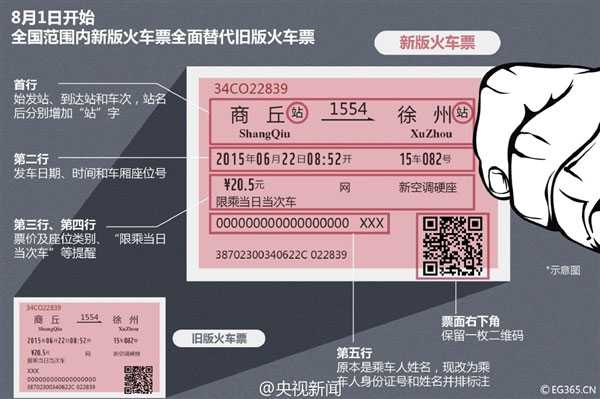 高清图解2015年新版火车票 新老对比