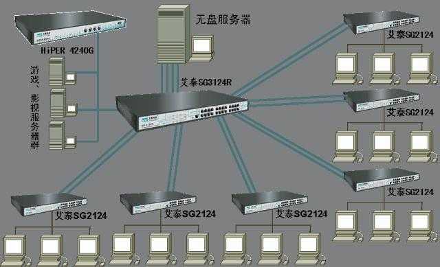 网吧电脑为什么没有硬盘 那没硬盘的电脑是如何运行的