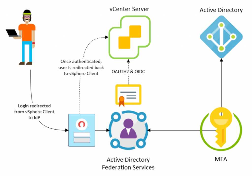 VMware-VMvisor-Installer-7.0U2-17630552.x86_64最新esxi